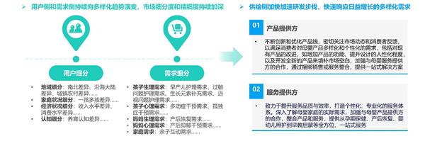 母婴行业发展趋势洞察报告jbo竞博官网——人口新形势下 互联网母婴市场迎来发展新机遇(图21)