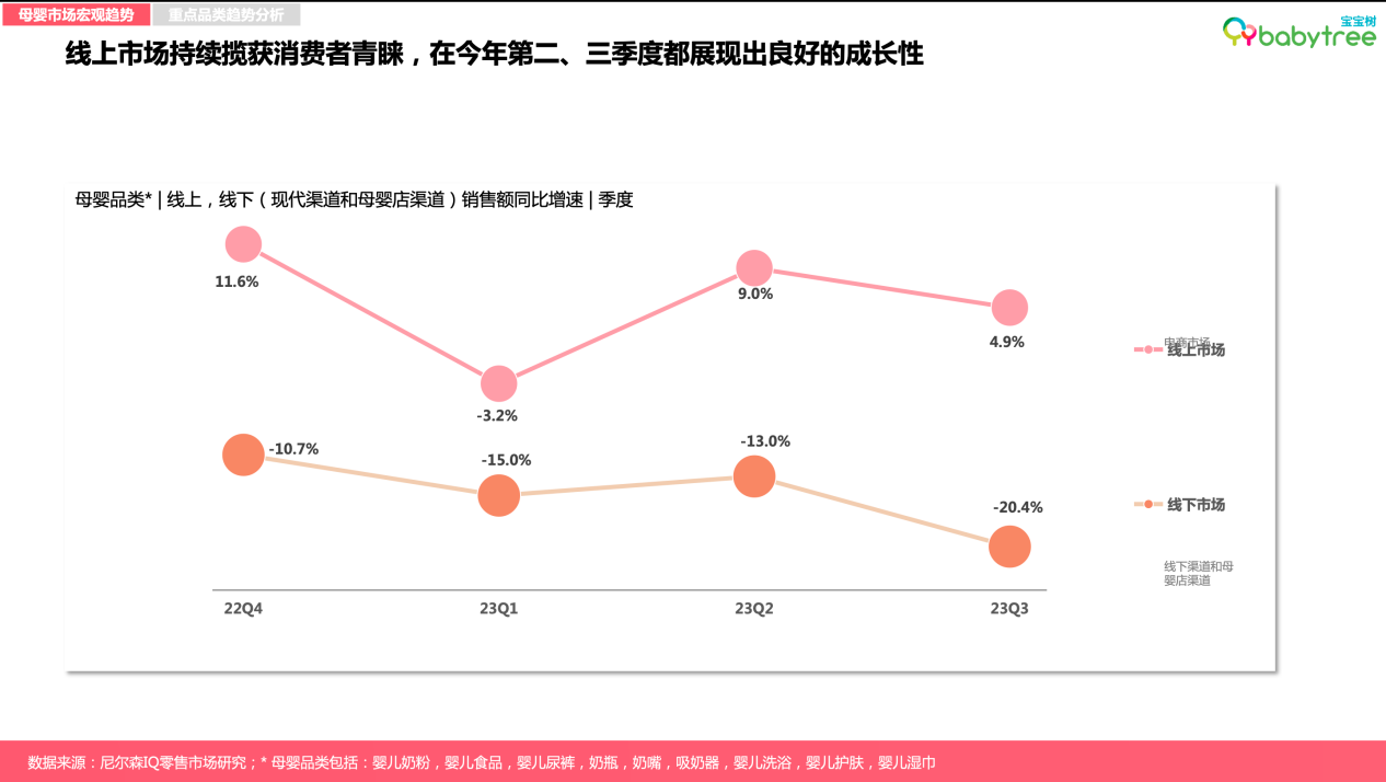 整体市场规模进一步扩容 母婴消费有哪些新趋势？(图1)