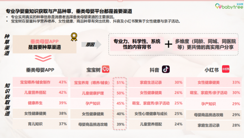 母婴行业报告发布宝宝树蝉联宝妈宝爸首选专业母婴APP(图2)