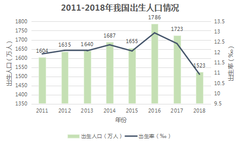 母婴行业分析：背景市场与未来机会(图1)