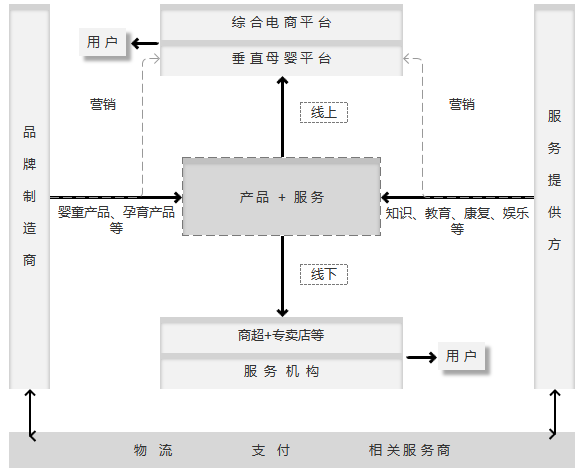 母婴行业分析：背景市场与未来机会(图2)