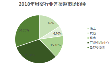 母婴行业分析：背景市场与未来机会(图3)