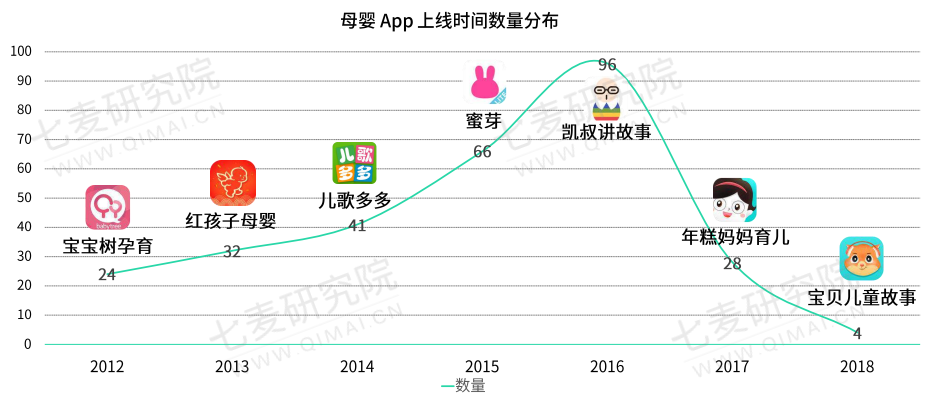 母婴行业分析：背景市场与未来机会(图5)