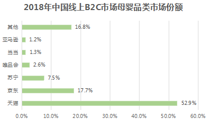 母婴行业分析：背景市场与未来机会(图4)