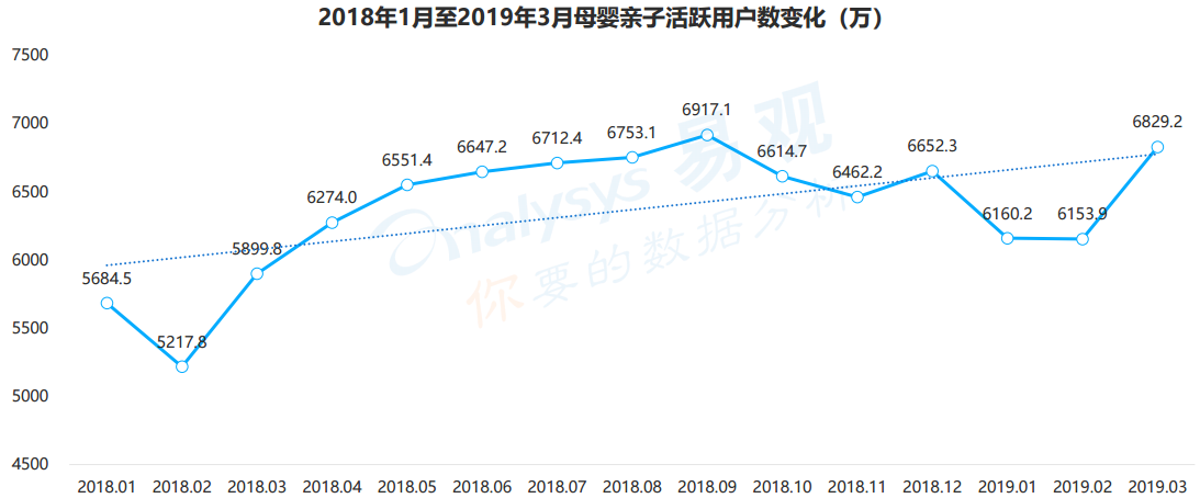 母婴行业分析：背景市场与未来机会(图6)