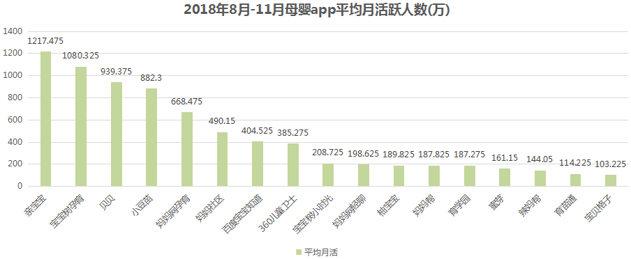 母婴行业分析：背景市场与未来机会(图7)