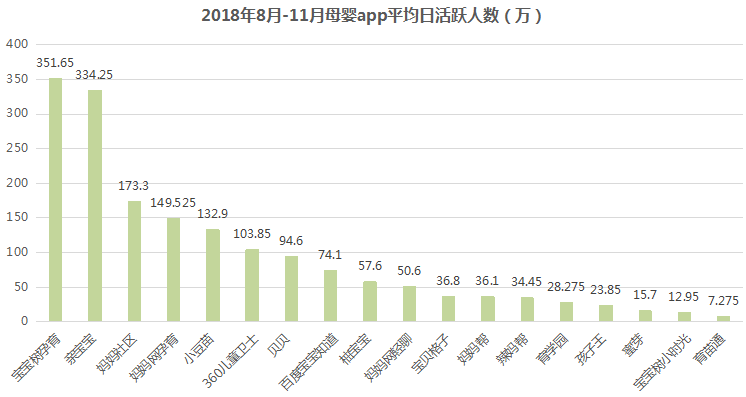 母婴行业分析：背景市场与未来机会(图8)