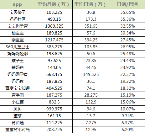 母婴行业分析：背景市场与未来机会(图9)