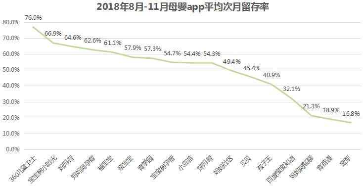 母婴行业分析：背景市场与未来机会(图11)