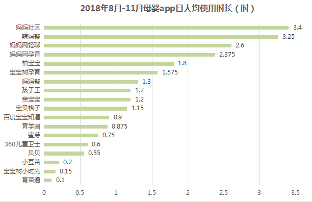 母婴行业分析：背景市场与未来机会(图10)