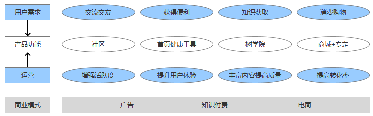 母婴行业分析：背景市场与未来机会(图12)