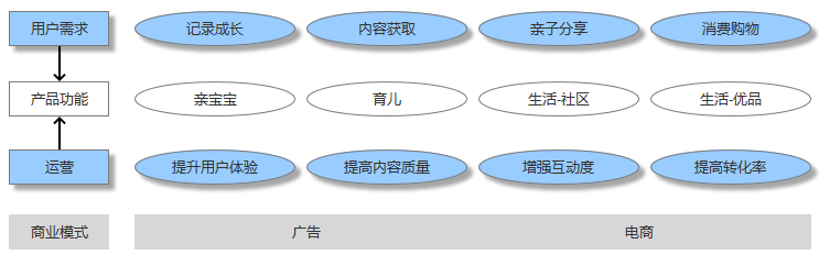 母婴行业分析：背景市场与未来机会(图13)