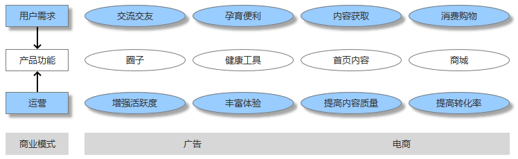 母婴行业分析：背景市场与未来机会(图14)