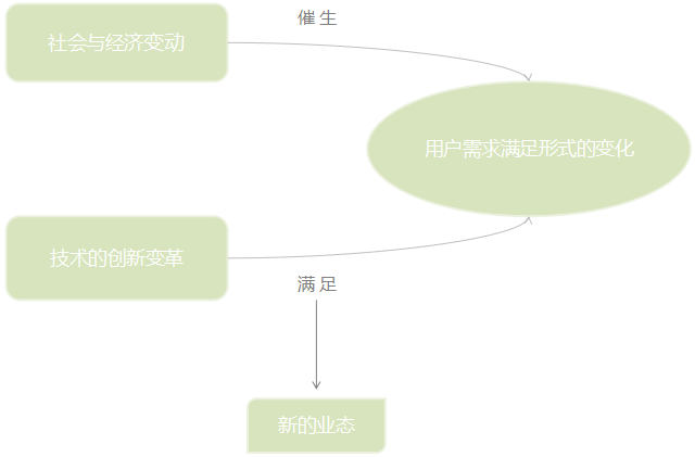 母婴行业分析：背景市场与未来机会(图15)