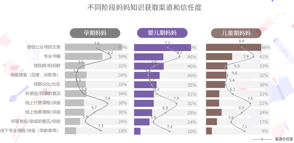 母婴行业分析：背景市场与未来机会(图17)