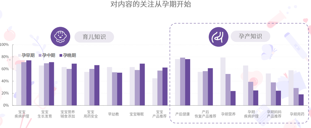 母婴行业分析：背景市场与未来机会(图16)