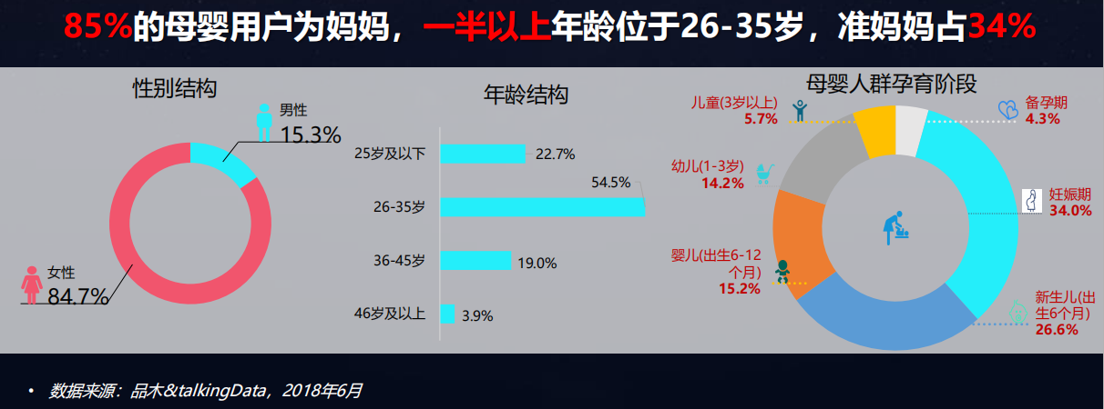 母婴行业分析：背景市场与未来机会(图18)