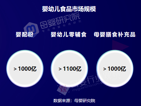 深拆母婴九大类目：数据案例趋势都有了(图2)