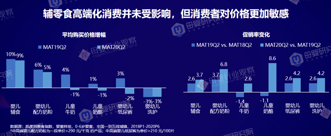 深拆母婴九大类目：数据案例趋势都有了(图8)