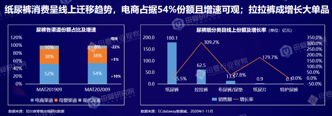 深拆母婴九大类目：数据案例趋势都有了(图12)