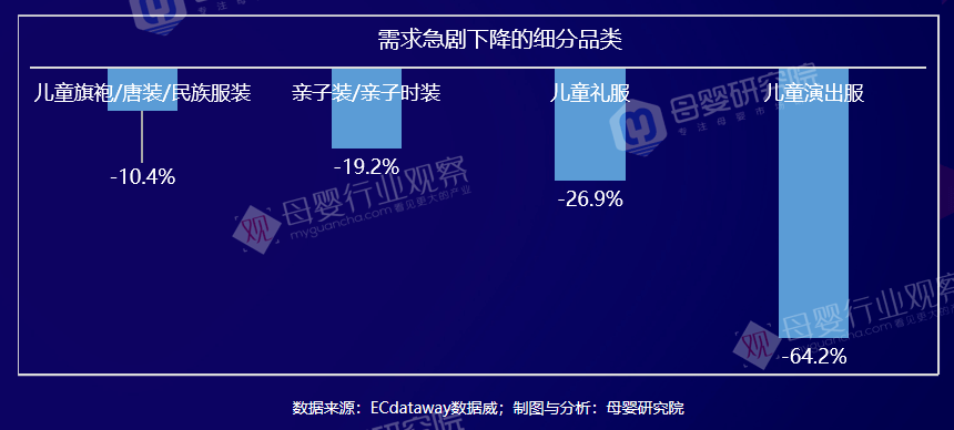 深拆母婴九大类目：数据案例趋势都有了(图15)