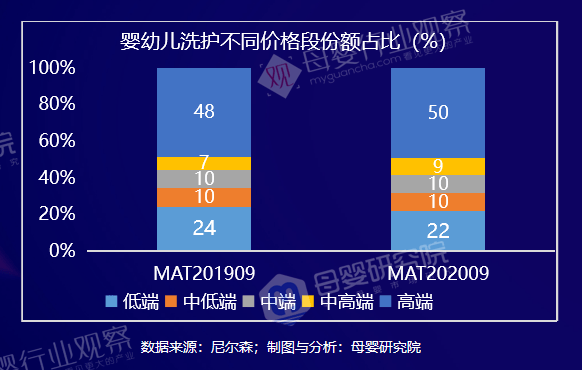 深拆母婴九大类目：数据案例趋势都有了(图18)