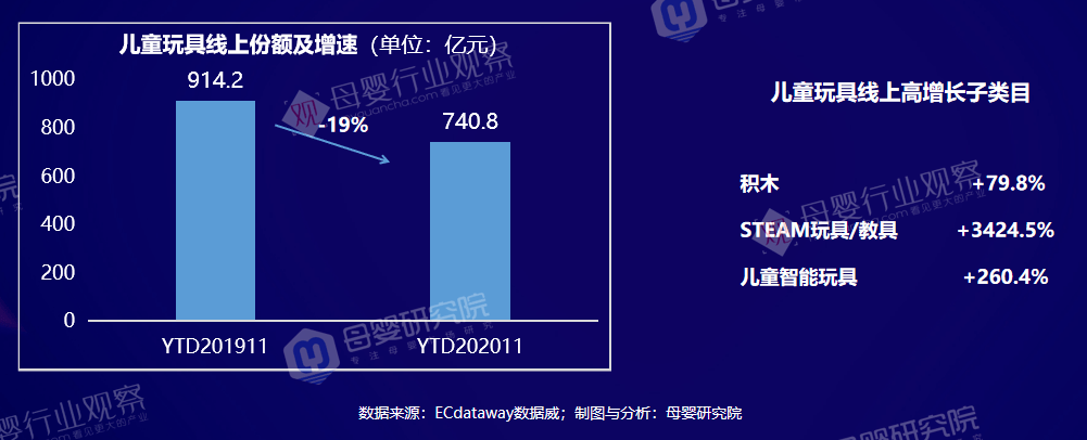 深拆母婴九大类目：数据案例趋势都有了(图20)