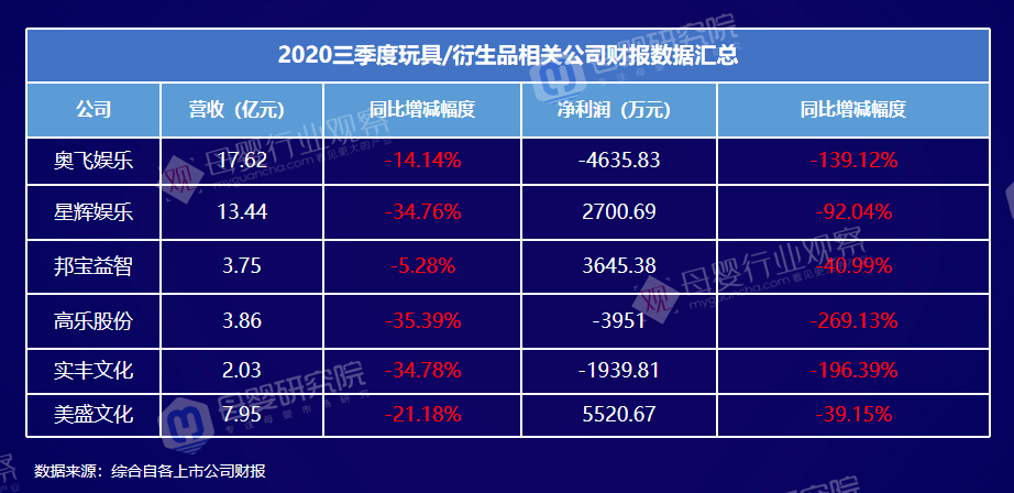 深拆母婴九大类目：数据案例趋势都有了(图19)