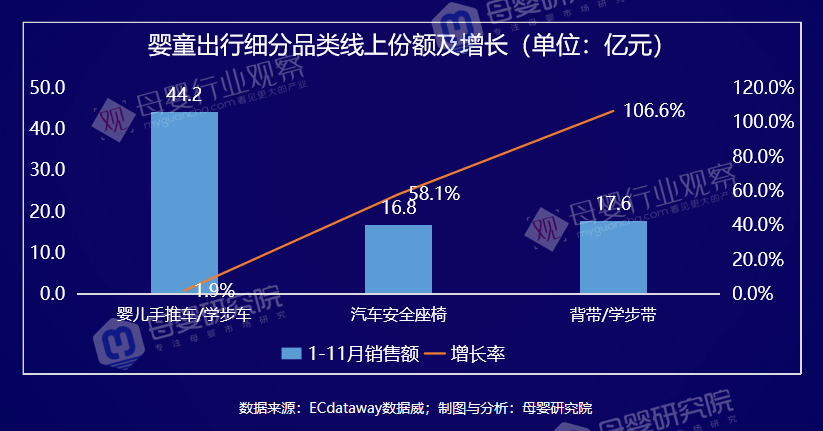 深拆母婴九大类目：数据案例趋势都有了(图21)