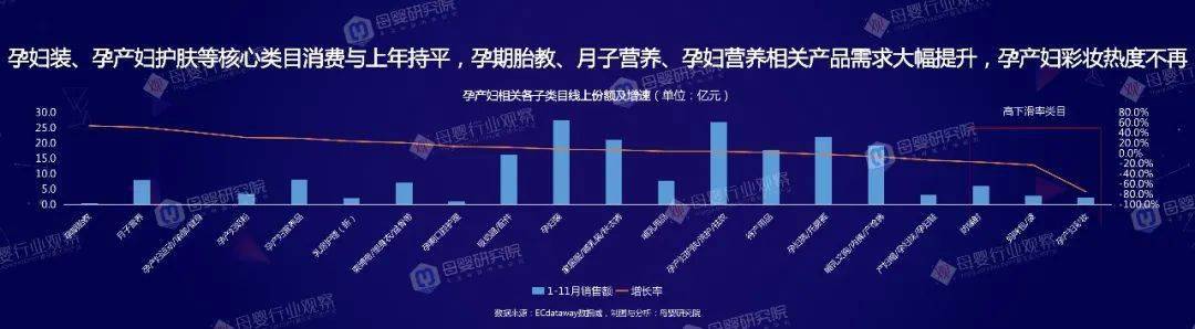 深拆母婴九大类目：数据案例趋势都有了(图25)