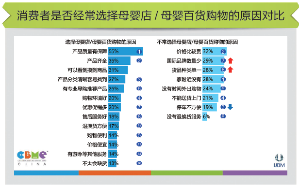 母婴市场：迎来生态构建的一年jbo竞博平台(图2)