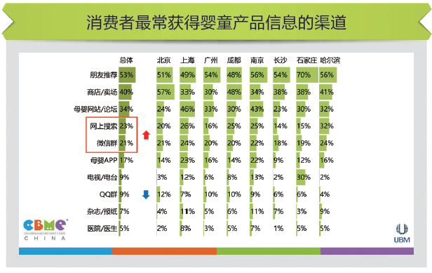 母婴市场：迎来生态构建的一年jbo竞博平台(图3)