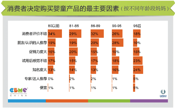 母婴市场：迎来生态构建的一年jbo竞博平台(图4)