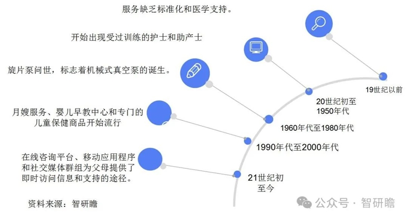 行业新闻：中国母婴服务行业市场前瞻与投资战略规划分析报告jbo竞博官网(图2)