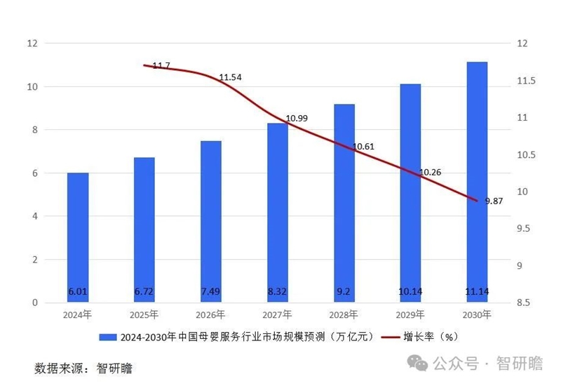 行业新闻：中国母婴服务行业市场前瞻与投资战略规划分析报告jbo竞博官网(图4)