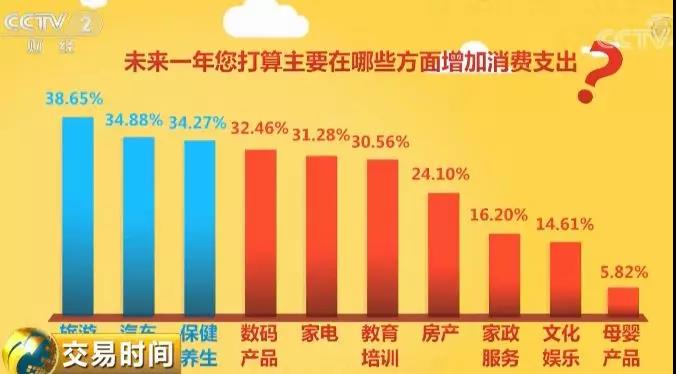 【央视关注】2019年国人余钱投哪？把钱花哪？答案让人意想不到(图2)