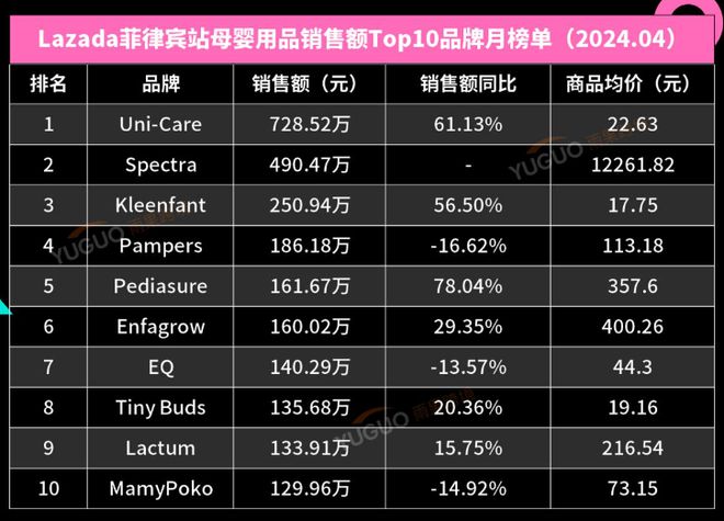 菲律宾母婴市场销售数据及品牌竞争格局解析(图2)