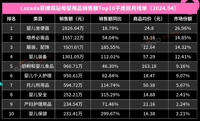 菲律宾母婴市场销售数据及品牌竞争格局解析(图1)