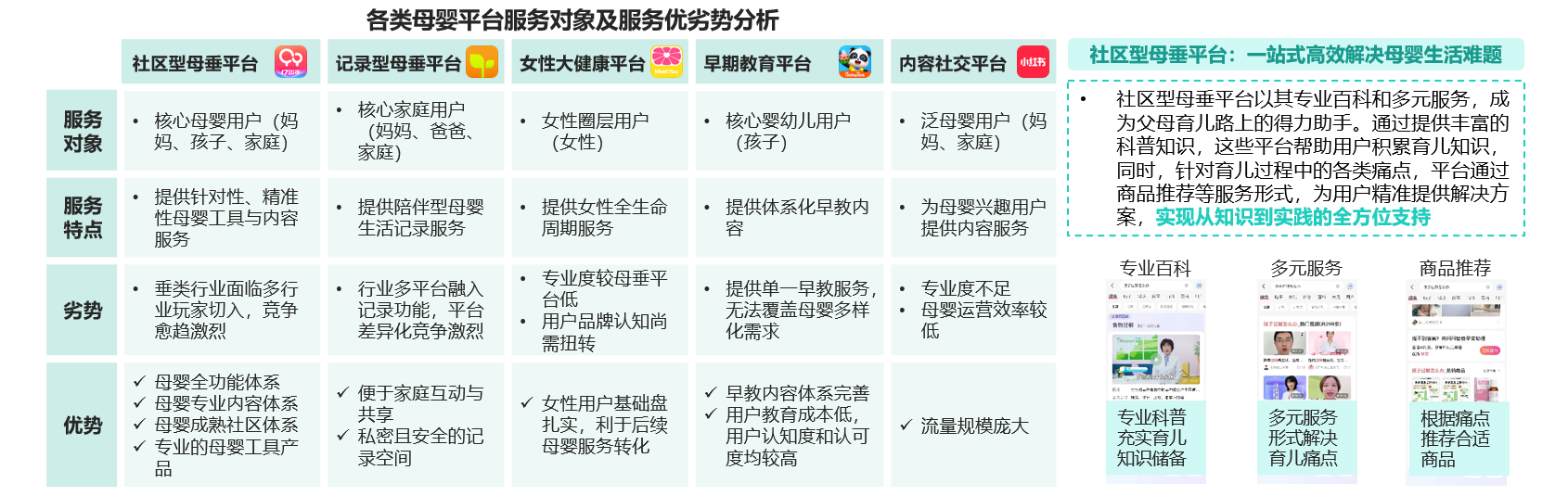 母婴行业发展趋势洞察报告——人口新形势下互联网母婴市场迎来发展新机遇(图7)