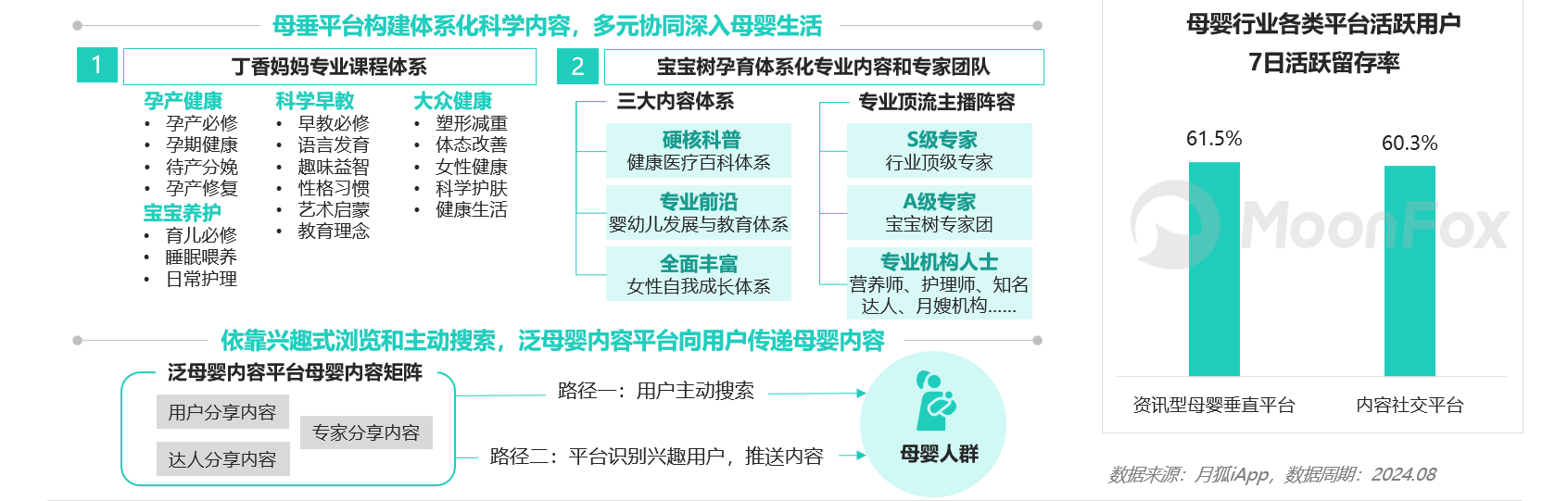 母婴行业发展趋势洞察报告——人口新形势下互联网母婴市场迎来发展新机遇(图14)