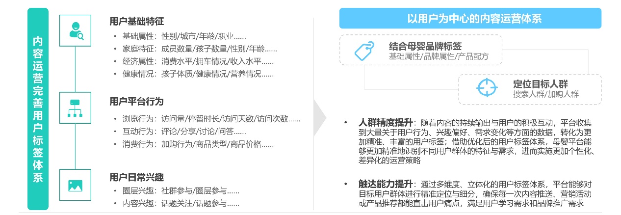 母婴行业发展趋势洞察报告——人口新形势下互联网母婴市场迎来发展新机遇(图20)