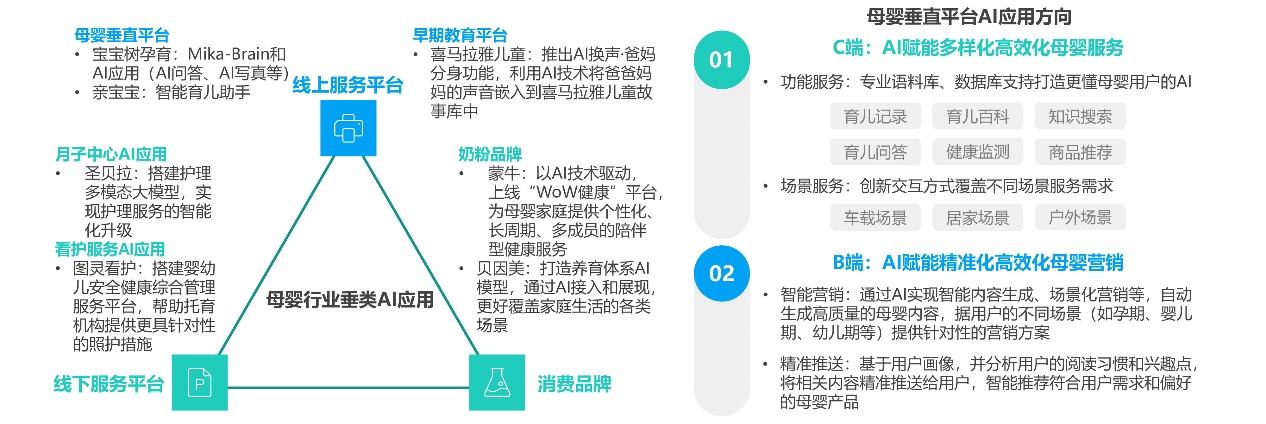 母婴行业发展趋势洞察报告——人口新形势下互联网母婴市场迎来发展新机遇(图19)