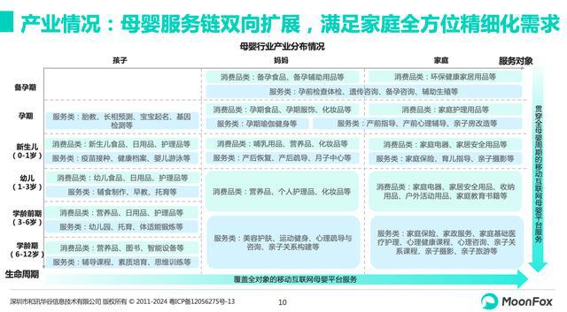 行业前沿｜母婴市场规模稳中有增母垂平台宝宝树专业价值凸显(图2)