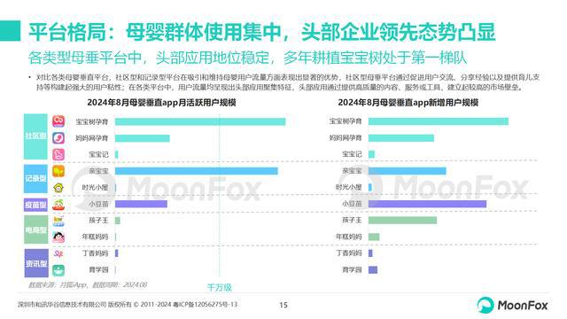 行业前沿｜母婴市场规模稳中有增母垂平台宝宝树专业价值凸显(图5)