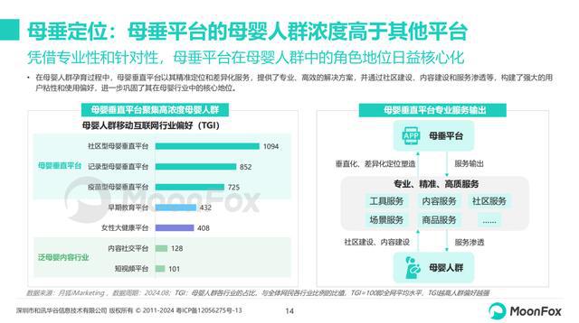 行业前沿｜母婴市场规模稳中有增母垂平台宝宝树专业价值凸显(图3)