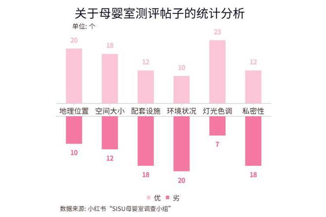 jbo竞博下载小天地里的大关怀你知道身边的母婴室在哪里吗？(图2)