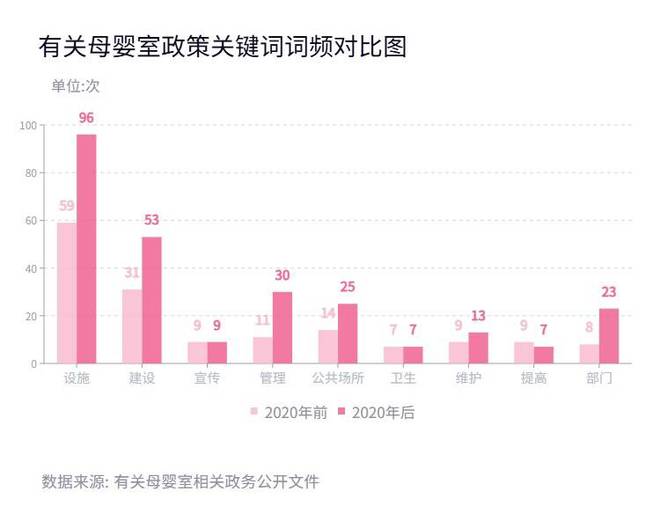 jbo竞博下载小天地里的大关怀你知道身边的母婴室在哪里吗？(图4)