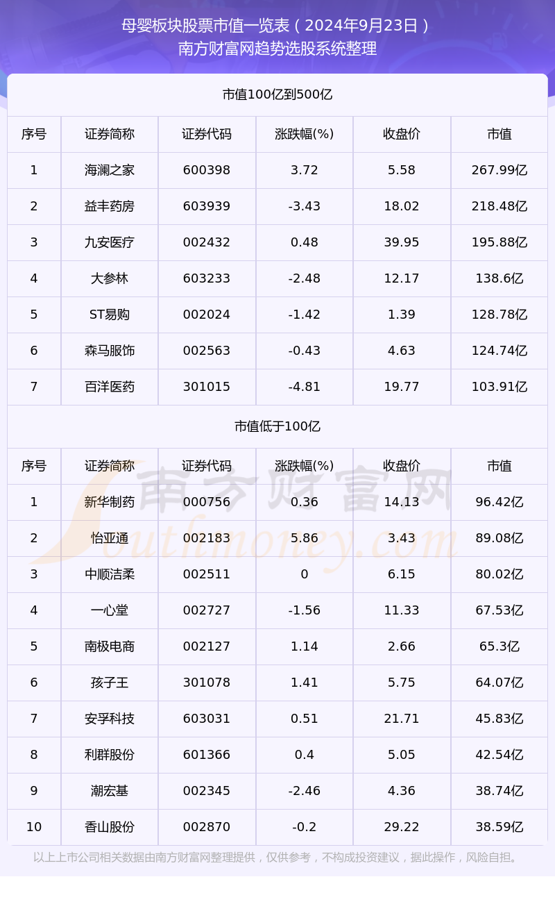 母婴板块股票高市值个股都有哪些（2024年9月23日）(图1)